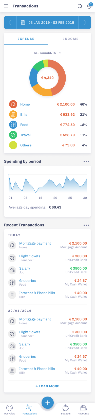 Budget Smart - Transactions screen