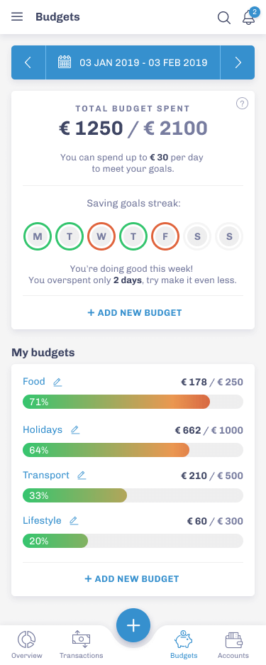 BP - Budgets screen