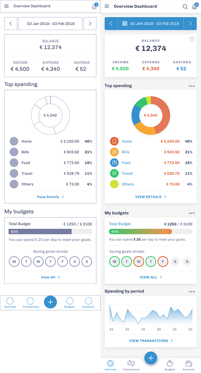 Budget Smart - Goals